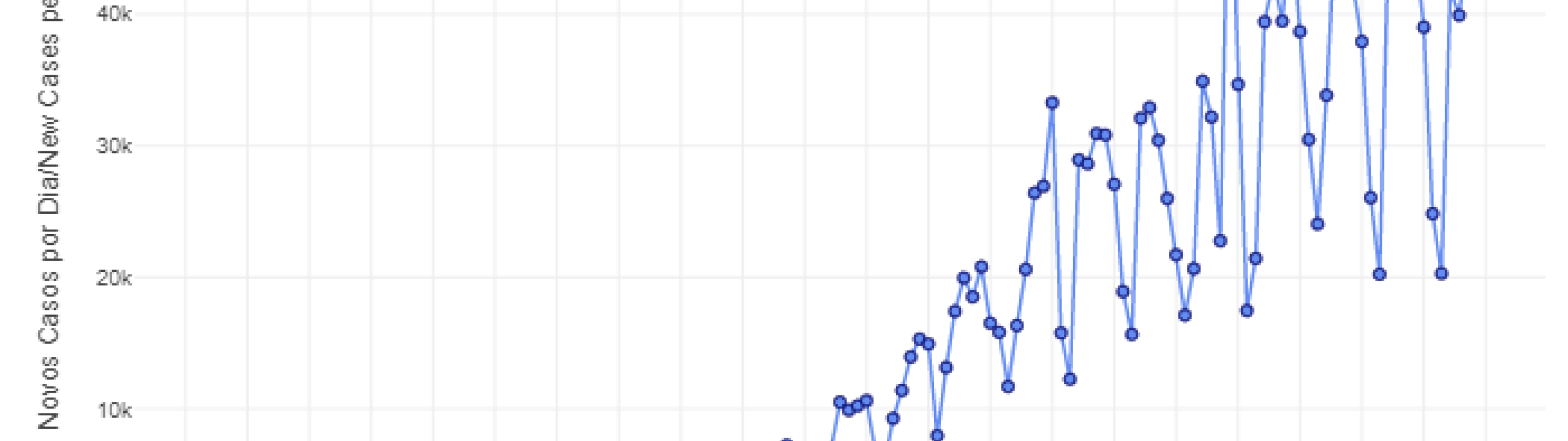 Data Brazil