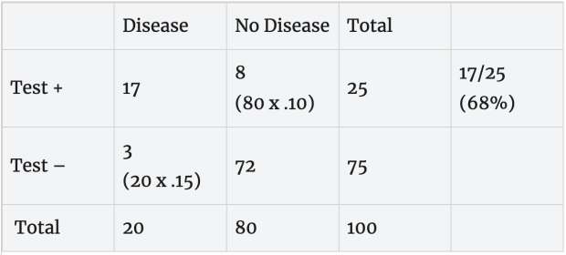 bailer table 3
