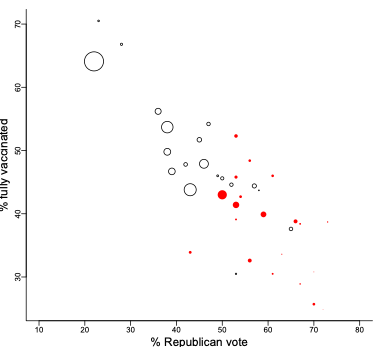 Symbol size is proportional to square root of county population size, to make the smaller population counties show up. Eastern counties are in red.
