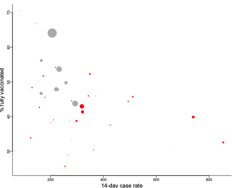 Eastern counties are in red and symbol size is proportional to the square root of the county’s population size.