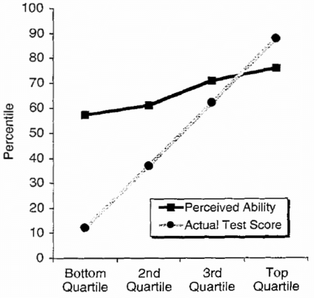 perceived-ability-to-recognize-humor-as-a-function-of-actual