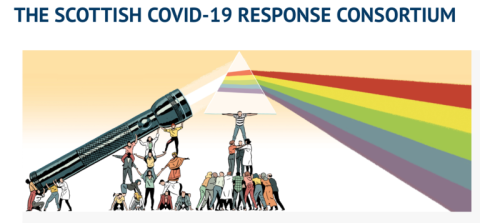 The Scottish Covid-19 Response Consortium