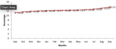 InflationRatePlot