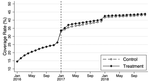 graph01