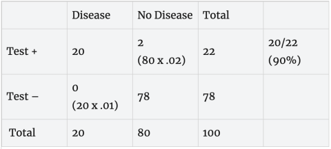 bailer table 4