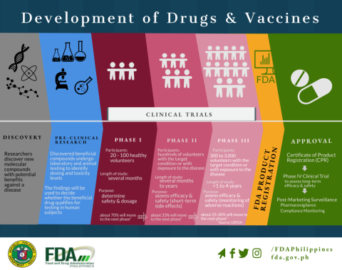 drug-developmen-may-2020