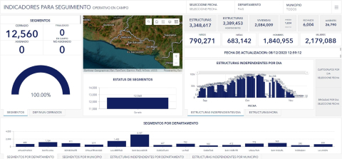 el-salvador-census-indicators